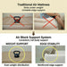 Comparison of traditional air mattress with air block support system highlighting weight support and edge stability.
