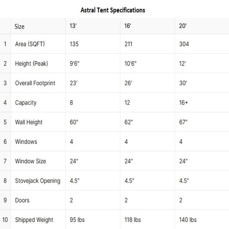 Wilderness Resource Astral Glamping Tent Specifications for the three size options