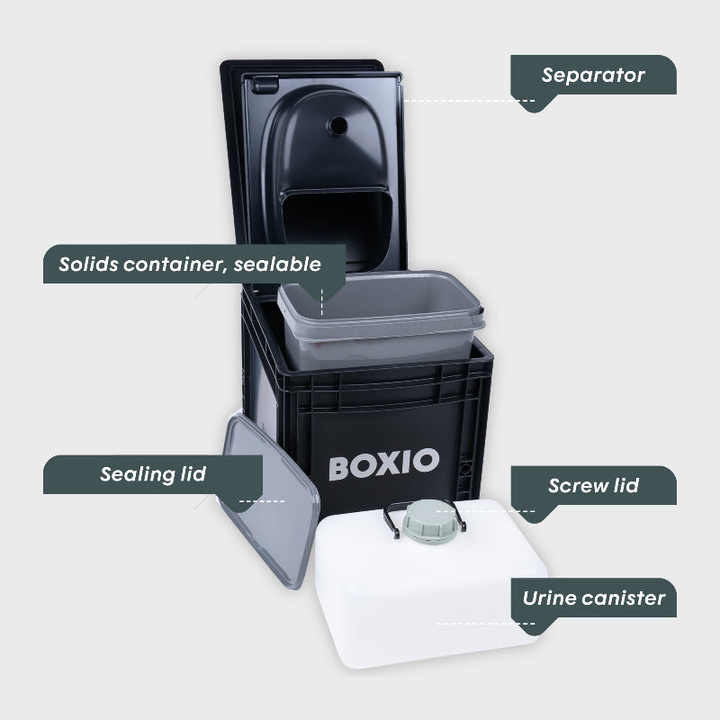 BOXIO TOILET – Portable Dry Separation Composting Toilet