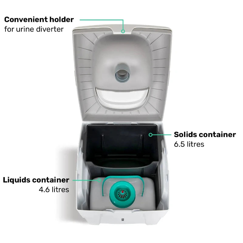 TROBOLO WandaGO Lite - Ultra-Compact Portable Composting Toilet for Camping