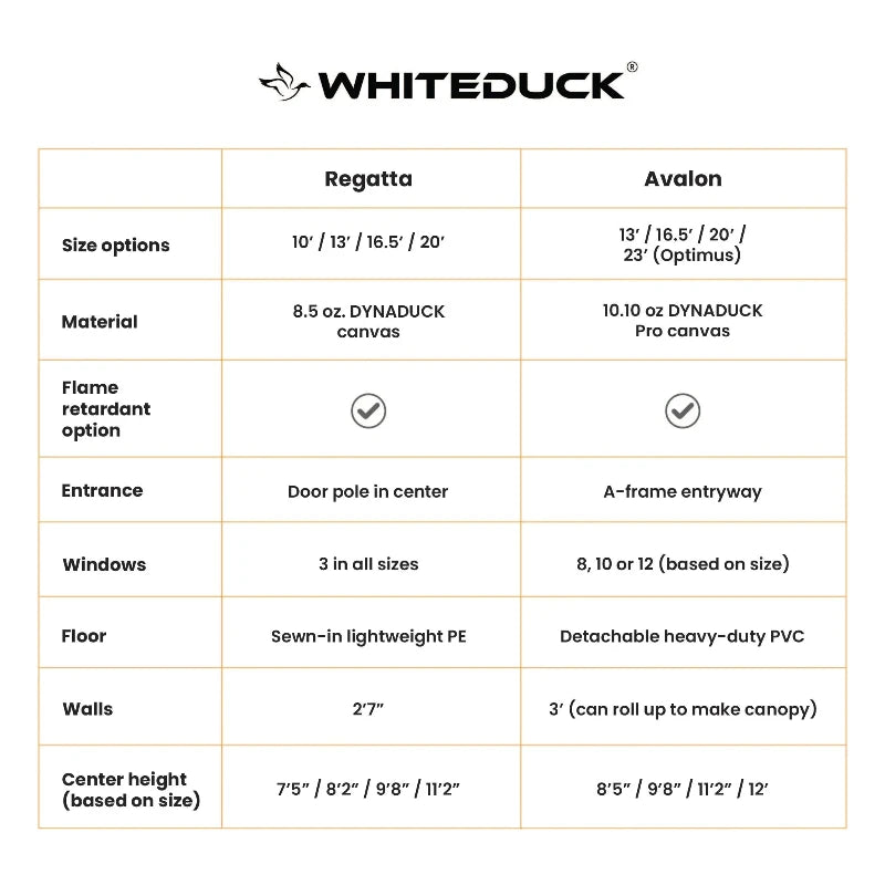 White Duck Regatta Bell Tent 10'