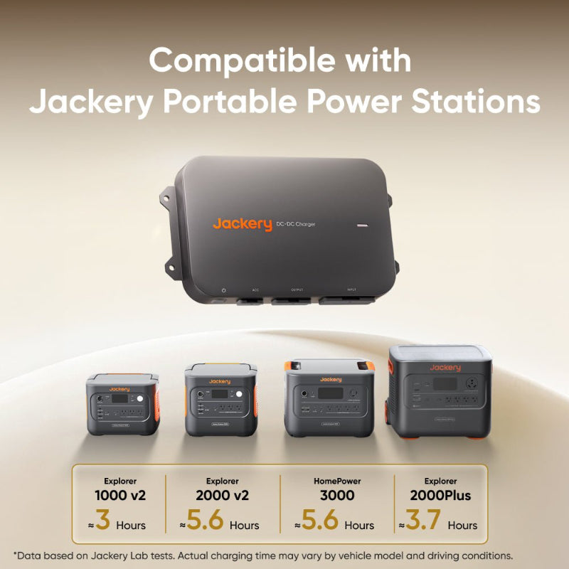 Jackery DC-DC Alternator Charger shown with compatible Jackery Explorer portable power stations