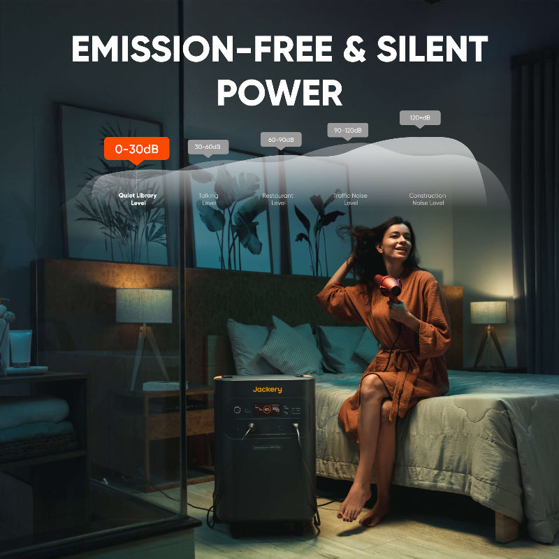 Jackery Explorer 5000 Plus solar generator powering home appliances and devices