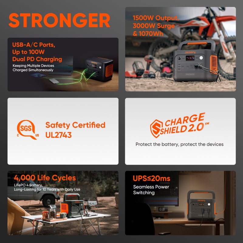Jackery Explorer 1000 v2 portable power station with features including USB ports, safety certification, and charging capabilities.