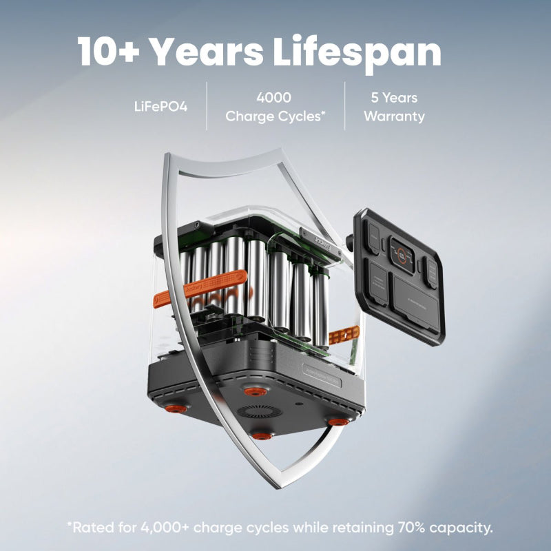 Jackery solar generator 1500 ultra boasts 10 plus years lifespan