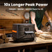 Jackery solar generator 1500 ultra with 10 times longer peak power