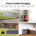 Jackery Solar Generator 1500 v2, fast and flexible charging