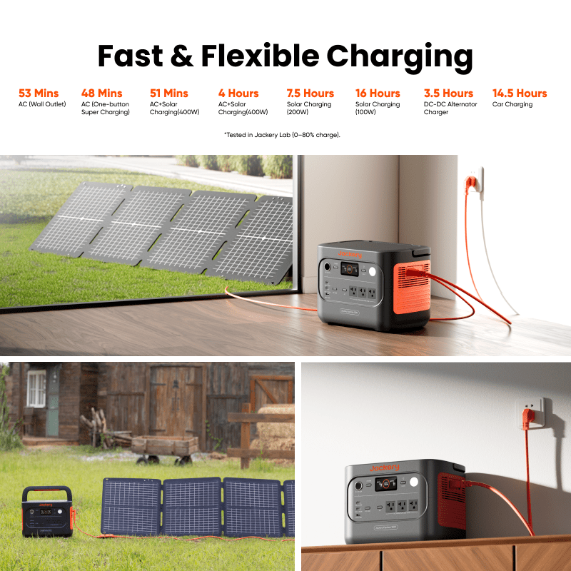 Jackery Solar Generator 1500 v2, fast and flexible charging