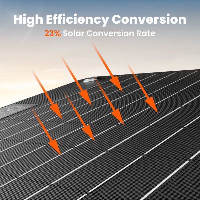 Jackery SolarSaga 40W Mini Solar Panel boasts high efficiency, 23% solar  conversion rate