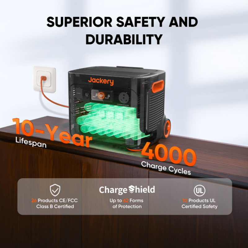Jackery Solar Generator 2000 Plus technical specifications and features, superior safety and durability